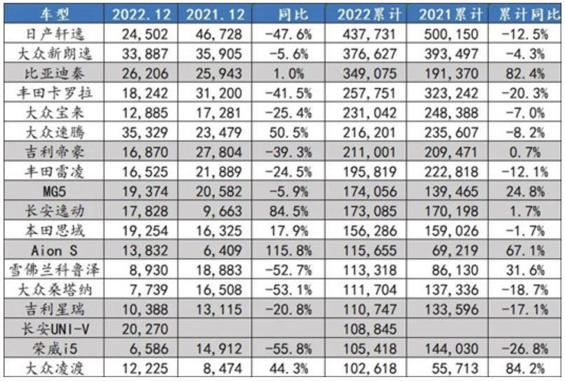 合资A级轿车，进退两难